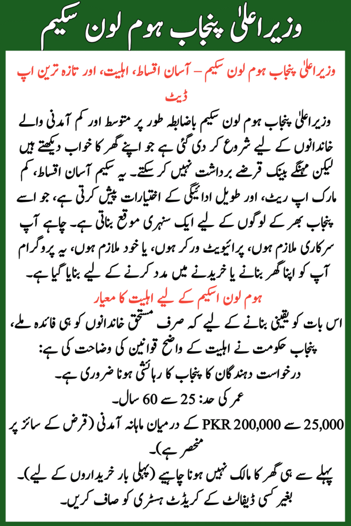 CM Punjab Home Loan Scheme